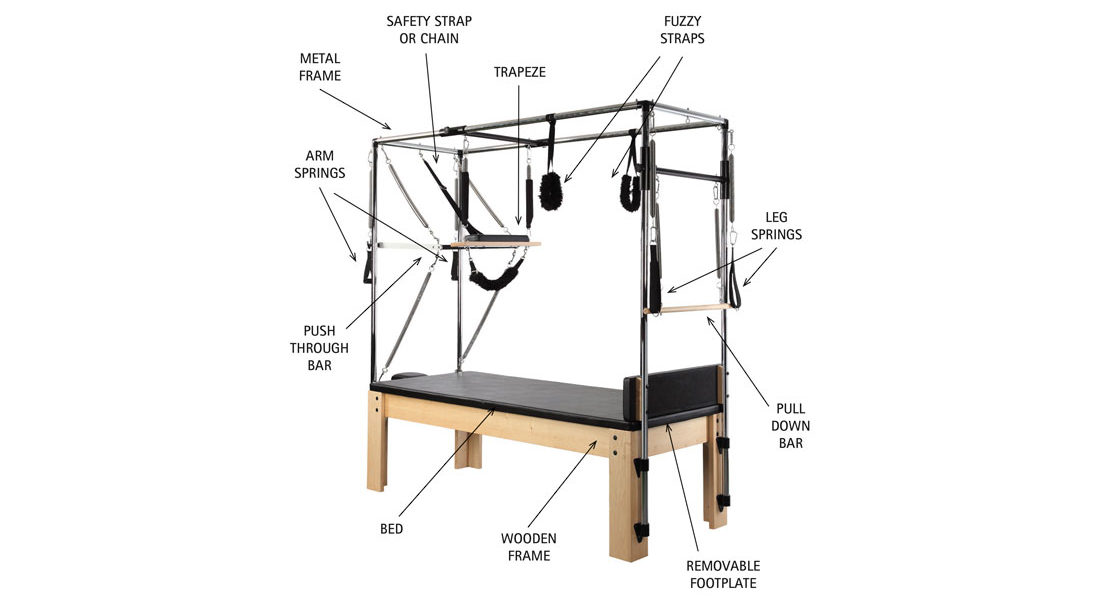 pilates_equipment-2-1110×600